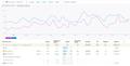 Настройка Яндекс Директ и Google Adwords